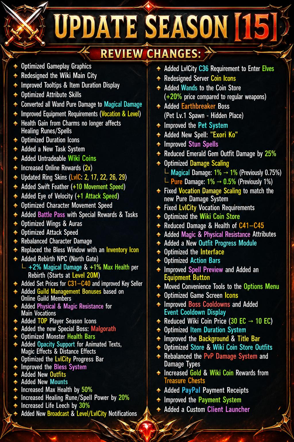 Changelog screenshot